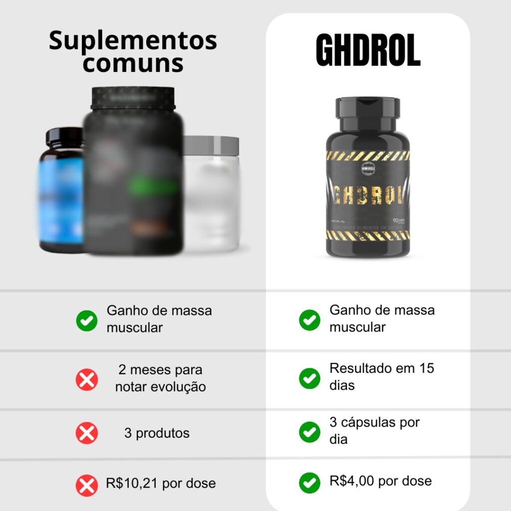 ghdrol é bom